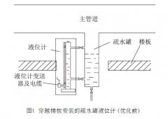 磁翻板液位計等液位計在核電廠疏水罐液位測量中安裝和應用