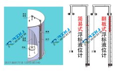 浮標液位計的分類、工作原理及組成結(jié)構(gòu)