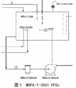 靜壓式液位變送器等四類液位計在常壓容器液位測量中的設計與選型