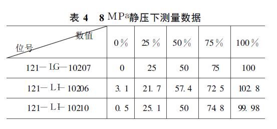 液位計(jì)測(cè)量數(shù)據(jù)