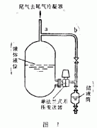 單法蘭液位變送器在測(cè)量密閉容器液位中改造方案說(shuō)明