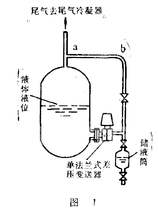 負(fù)壓室保持千燥的測(cè)量方法