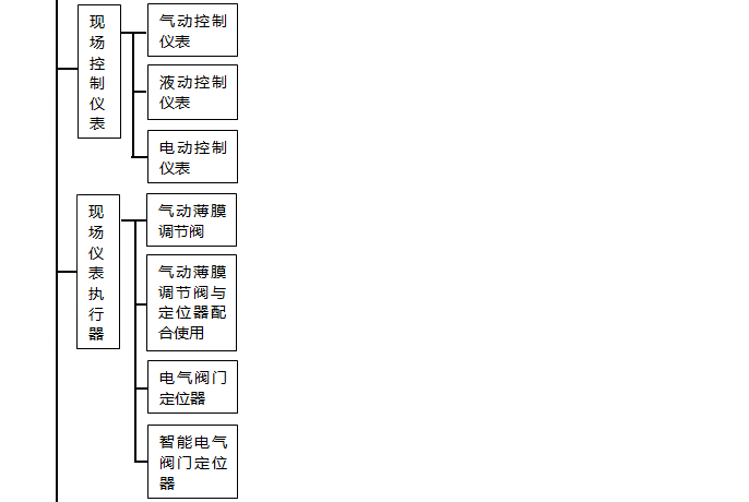 自動(dòng)化儀表種類(lèi)值現(xiàn)場(chǎng)儀表執(zhí)行器