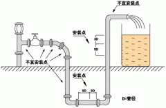 讀完此文你就能弄懂了電磁流量計(jì)選型安裝和使用要點(diǎn)