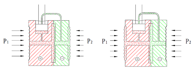 硅傳感器正、負(fù)過(guò)載示意圖