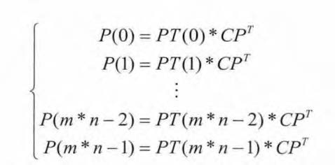 擴(kuò)散硅壓力變送器