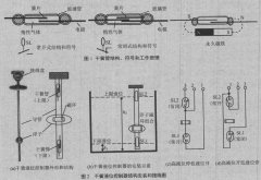 通過(guò)干簧管磁浮球液位開(kāi)關(guān)實(shí)現(xiàn)液位測(cè)量中的原理介紹