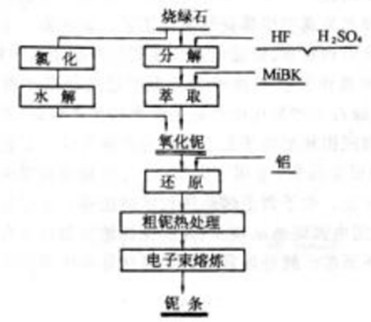 氫氟酸液位測量磁翻板液位計(jì)的材料選擇