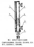 磁翻板液位計(jì)在電廠水處理系統(tǒng)中的使用情況簡(jiǎn)介