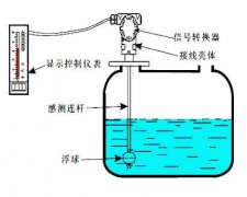 浮球液位計(jì)在蓄水池帶液狀態(tài)下的具體安裝方法介紹
