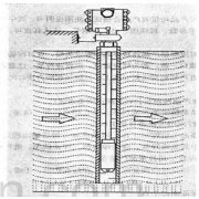 投入式液位計(jì)在硬水液位測(cè)量中的經(jīng)濟(jì)型技改方法分析與探討