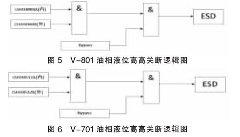 磁翻板液位計(jì)在分離器中的應(yīng)用