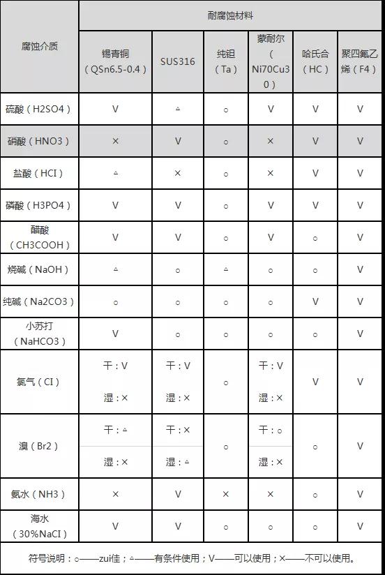 液位變送器膜片