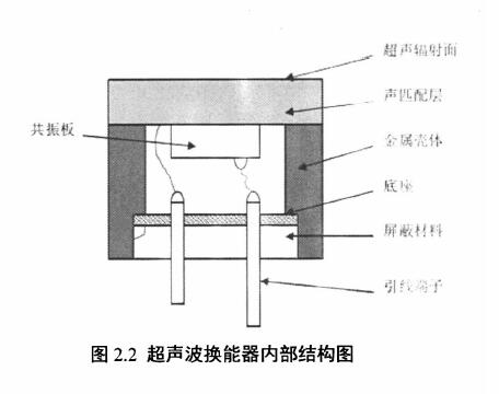 超聲波液位計(jì)換能器的結(jié)構(gòu)示意圖