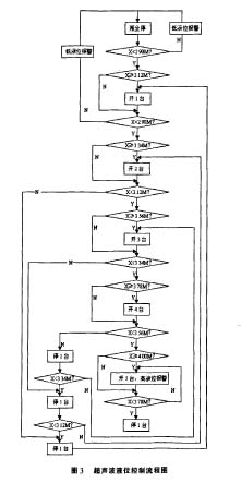 超聲波液位計與浮球液位開關控制系統(tǒng)