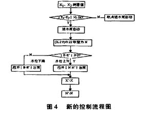 超聲波液位計與浮球液位開關控制系統(tǒng)
