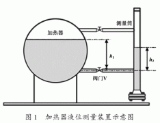 磁翻板液位計在電站不同溫差下的液位測量中偏差分析