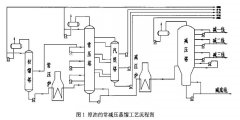 雙法蘭液位變送器在減壓蒸餾塔液位測量失靈改造方案中的應用分析