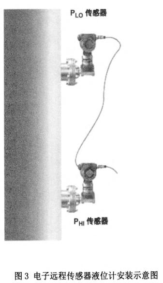 雙法蘭液位計的應(yīng)用