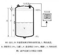 循環(huán)水過濾系統(tǒng)液位測(cè)量中對(duì)于液位計(jì)的選型分析