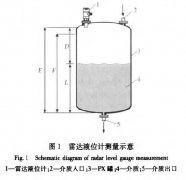 雷達(dá)液位計(jì)測(cè)量PTA裝置過(guò)程中出現(xiàn)假液位故障分析與控制