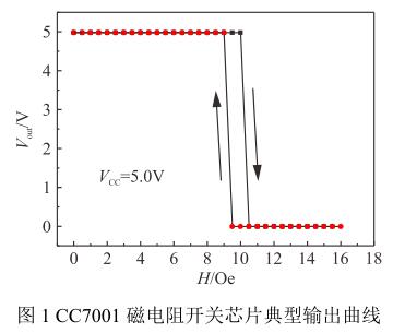 磁翻板液位計(jì)中新異性磁電阻(AMR)開關(guān)芯片的原理與設(shè)計(jì)制作 CC7001 磁電阻開關(guān)芯片典型輸出曲線