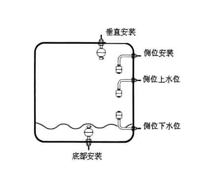 液位傳感器與液位開關(guān)、液位控制器、液位變送器、液位計(jì)的區(qū)別