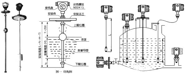 液位傳感器與液位開關(guān)、液位控制器、液位變送器、液位計(jì)的區(qū)別
