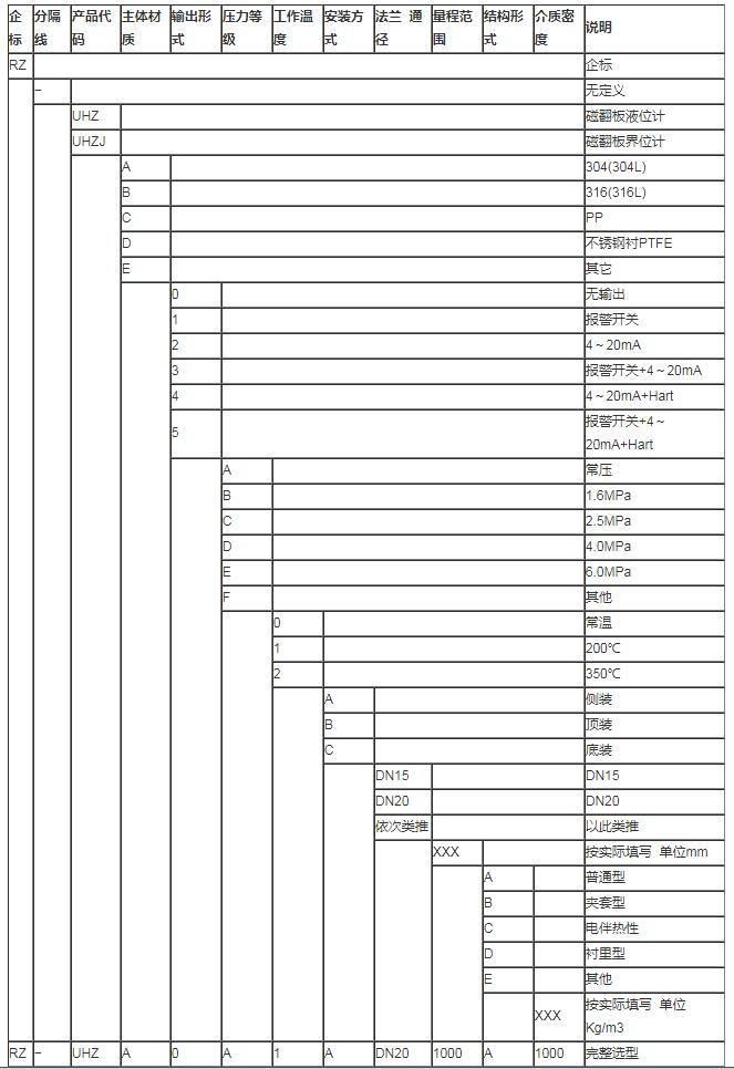 磁翻板液位計(jì)選型表