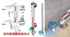 鹽酸|柴油|液氨|硫酸|LNG|儲油罐|消防水箱蓄水池干簧管磁翻板液位計廠家直銷
