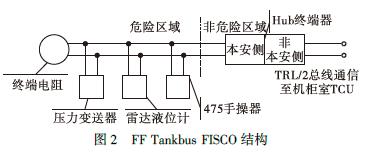 雷達(dá)液位計(jì)
