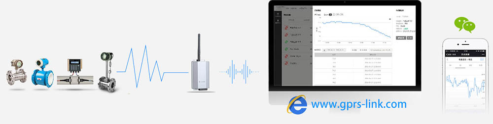 GPRS無(wú)線(xiàn)遠(yuǎn)傳數(shù)據(jù)采集儀