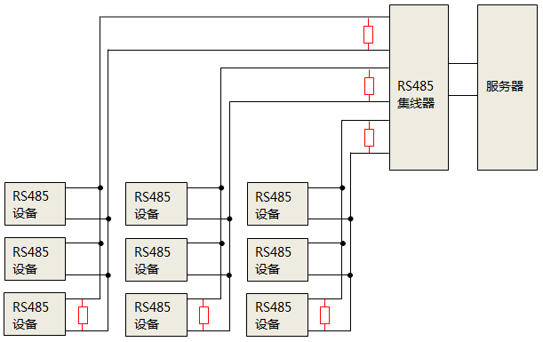 使用RS485集線器時(shí)，終端匹配電阻安裝位置