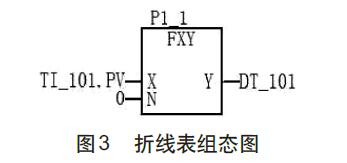 差壓式液位計(jì)測(cè)量氨罐液位
