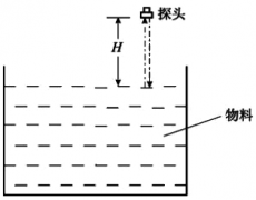 超聲波液位計工作原理介紹及產(chǎn)品內部各單元框圖