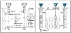 浮球液位計(jì)在蓄水池帶液狀態(tài)下的具體安裝方法介紹
