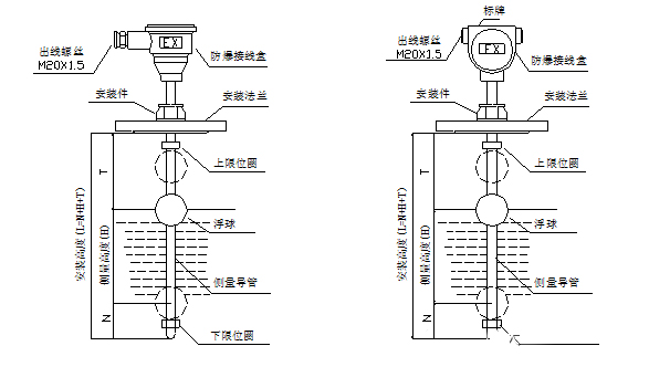對浮球液位計產(chǎn)品常識及常見問題解答