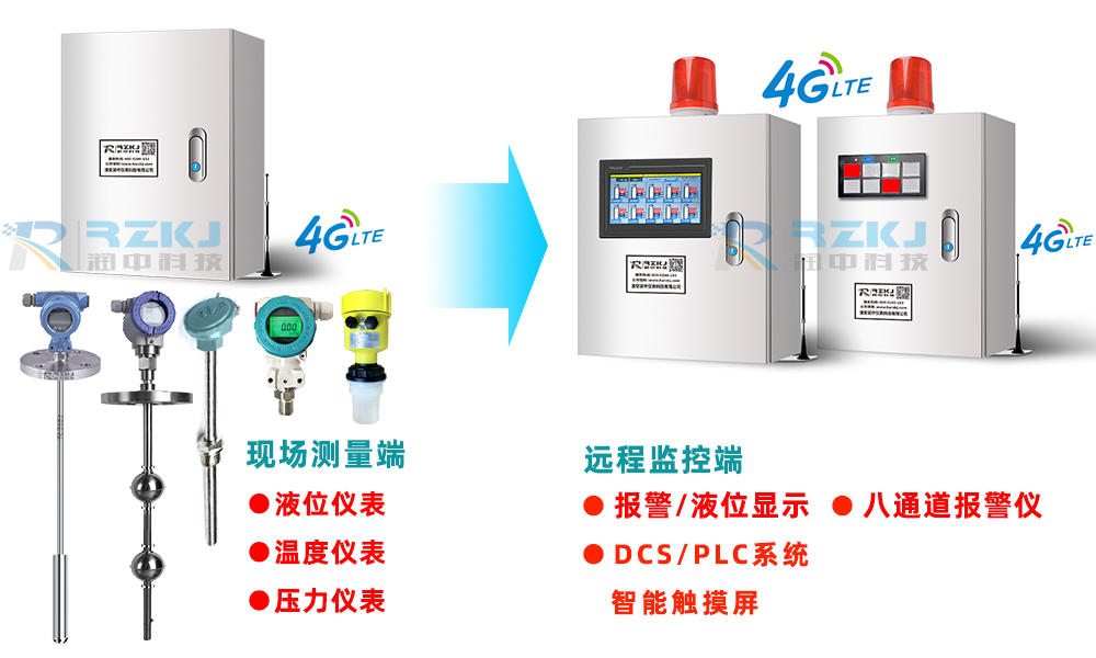 無(wú)線液位顯示報(bào)警儀