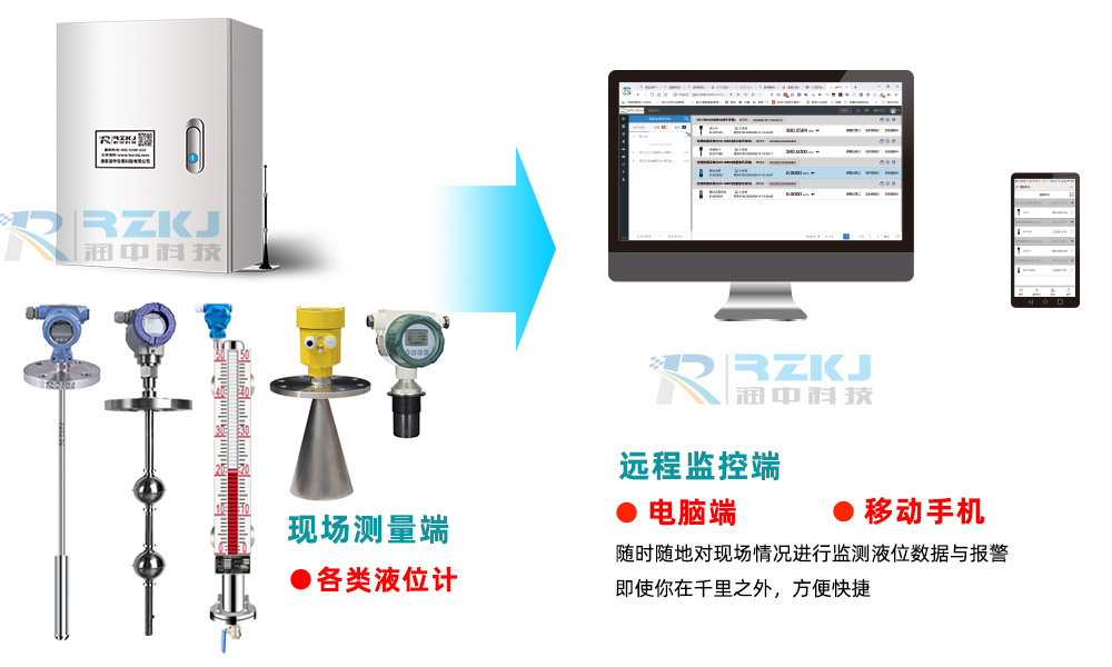 無(wú)線液位顯示報(bào)警儀