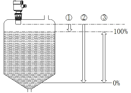 超聲波液位計使用說明(附圖) 超聲波液位計使用說明(附圖)