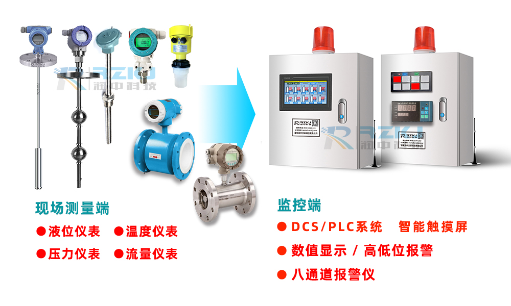 溫度顯示報警控制儀