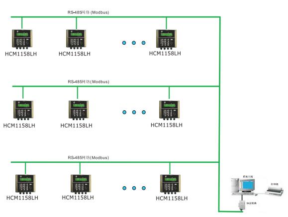 超聲波冷熱量表組網(wǎng)結(jié)構(gòu)圖