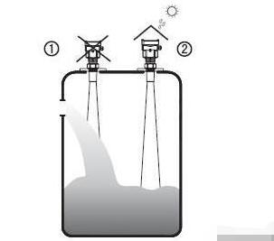 超聲波液位計(jì)