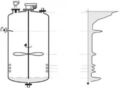 超聲波液位計故障分析及維護(hù)策略分析及維護(hù)策略之一
