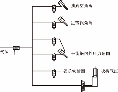 磁翻板液位計在蒸汽機中的應(yīng)用