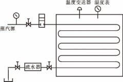磁翻板液位計在蒸紗機(jī)工藝流程中的功能與應(yīng)用