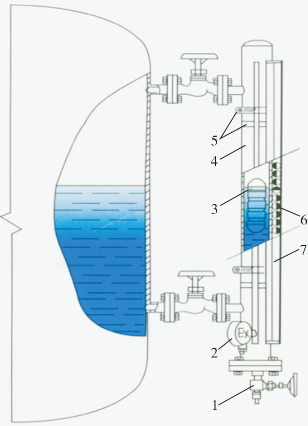 磁翻板液位計在蒸汽機中的應(yīng)用